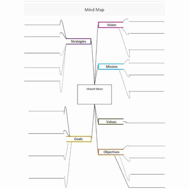 mind map