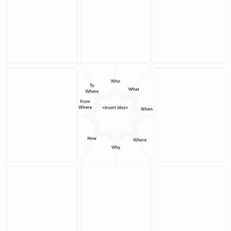 starburst diagram
